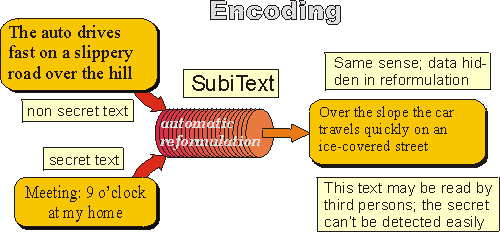 Encoding